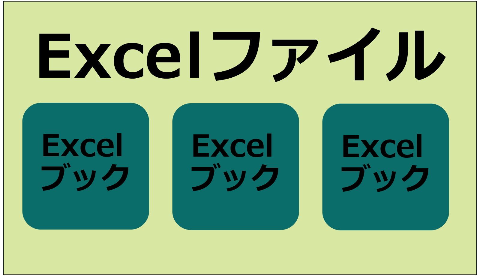 ExcelファイルとExcelブックの関係